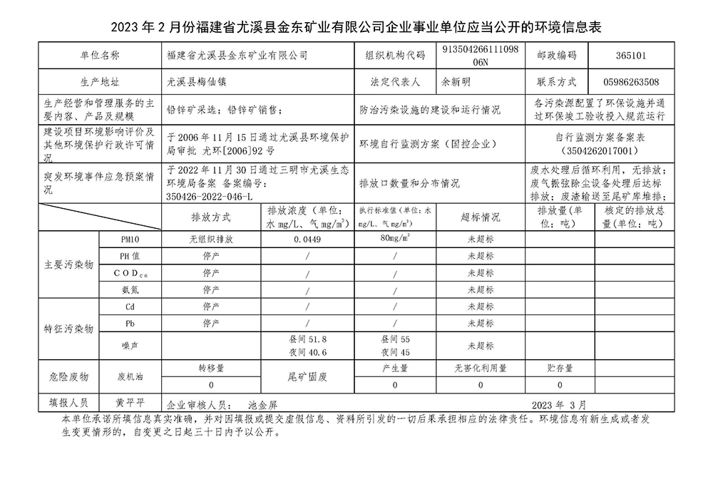 2023年2月份福建省尤溪县千亿体育(中国)科技有限千亿体育(中国)科技有限公司官网官网矿业有限千亿体育(中国)科技有限公司官网企业事业单位应当公开的环境信息表.jpg