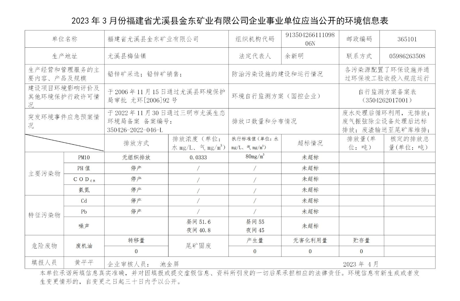 2023年3月份福建省尤溪县千亿体育(中国)科技有限千亿体育(中国)科技有限公司官网官网矿业有限千亿体育(中国)科技有限公司官网企业事业单位应当公开的环境信息表_01.jpg
