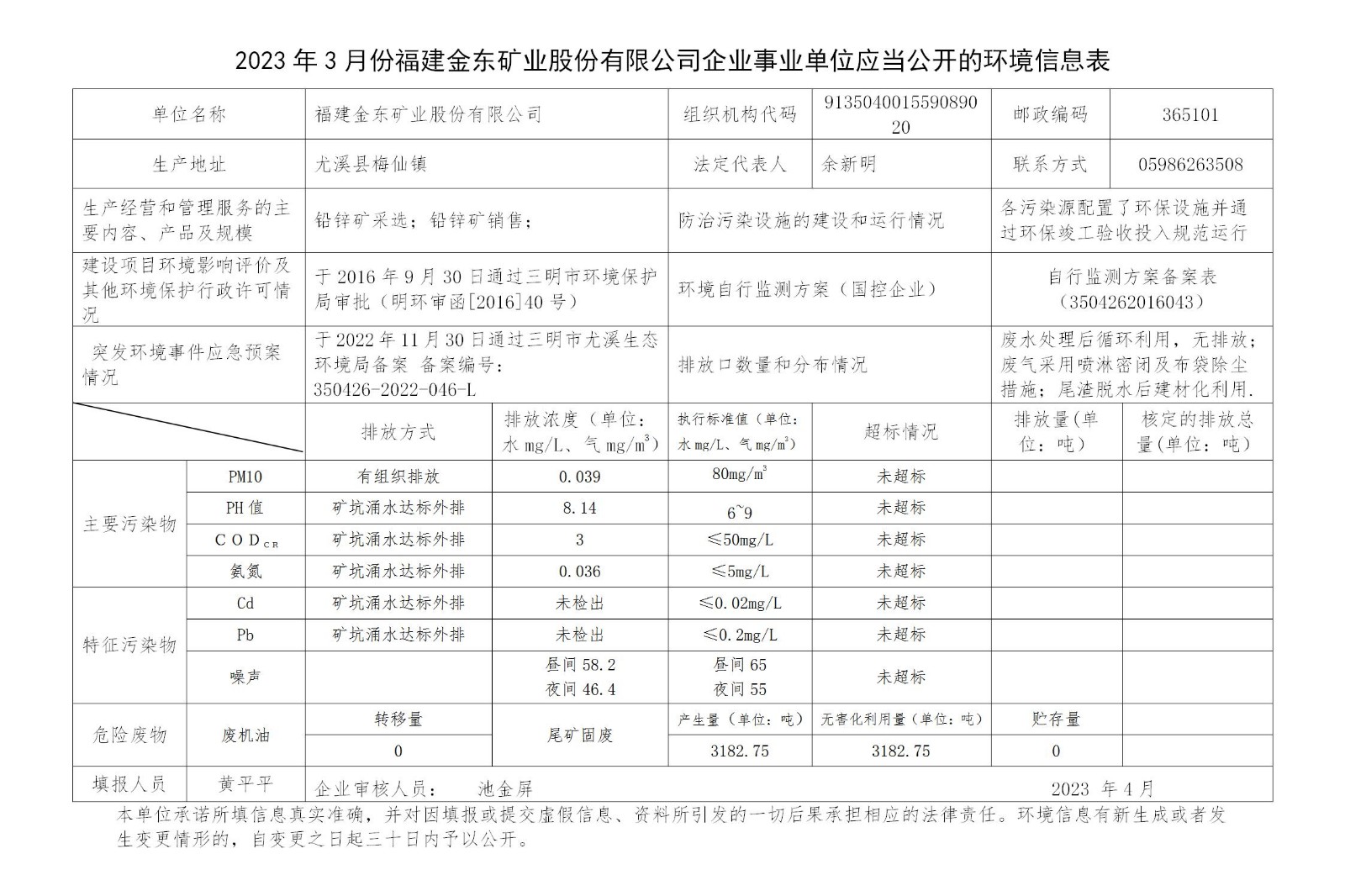 2023年3月份千亿体育(中国)科技有限千亿体育(中国)科技有限公司官网官网企业事业单位应当公开的环境信息表_01.jpg