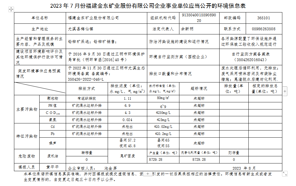 福建千亿体育(中国)科技有限千亿体育(中国)科技有限公司官网官网7月环境公开.png