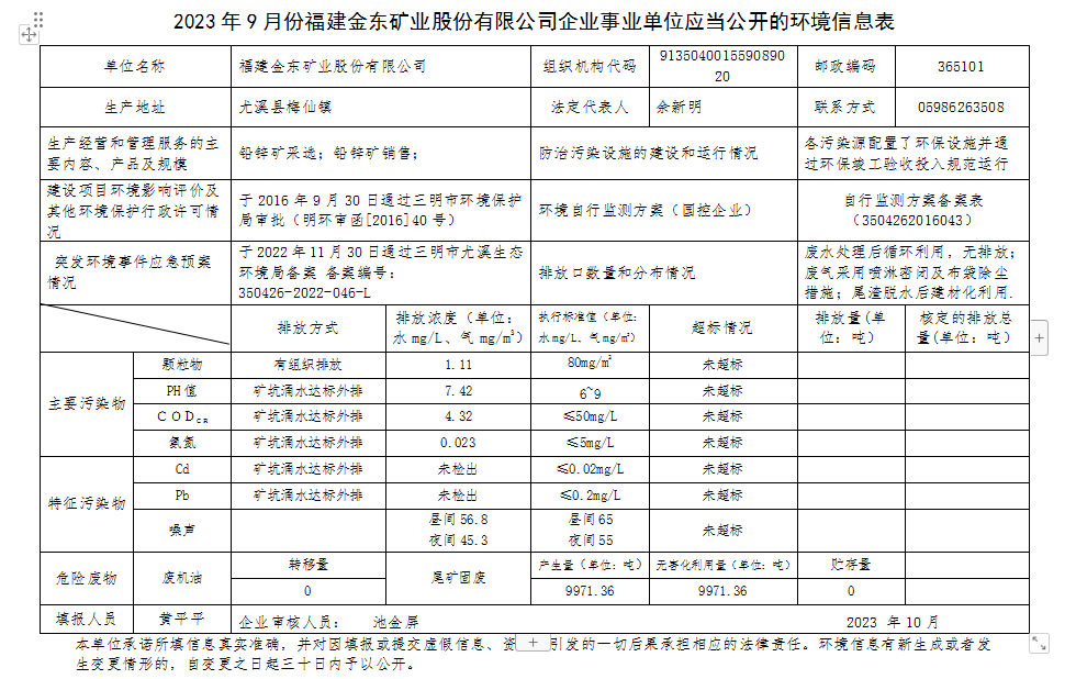 2023 年9 月份千亿体育(中国)科技有限千亿体育(中国)科技有限公司官网官网企业事业单位应当公开的环境信息表.png