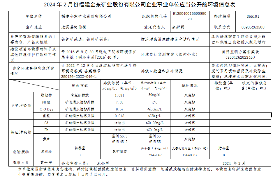 福建千亿体育(中国)科技有限千亿体育(中国)科技有限公司官网官网2月环境信息公开.png