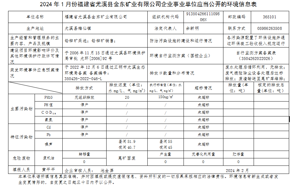 尤溪千亿体育(中国)科技有限千亿体育(中国)科技有限公司官网官网2月环境信息.png